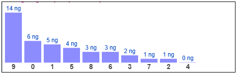 Phân tích-Soi Cầu Xổ Số Miền Bắc thứ tư 02/09/2026