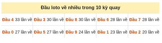 Phân tích-Soi Cầu Xổ Số Miền Bắc thứ tư 07/10/2026