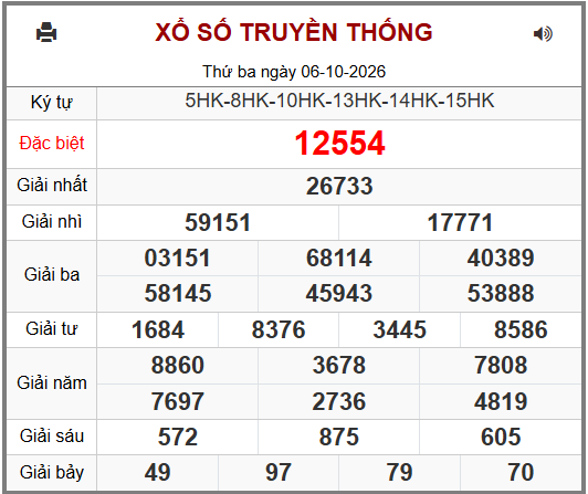 Phân tích-Soi Cầu Xổ Số Miền Bắc thứ tư 07/10/2026