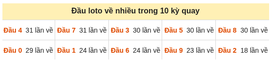 Phân tích-Soi Cầu Xổ Số Miền Bắc thứ năm 08/10/2026