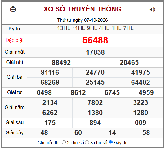 Phân tích-Soi Cầu Xổ Số Miền Bắc thứ năm 08/10/2026