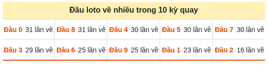 hân tích-Soi Cầu Xổ Số Miền Bắc thứ sáu 09/10/2026