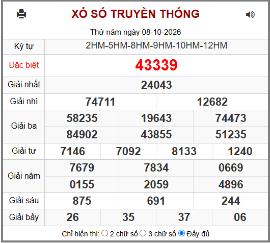 Phân tích-Soi Cầu Xổ Số Miền Bắc thứ sáu 09/10/2026