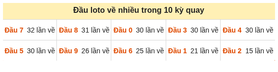 Phân tích-Soi Cầu Xổ Số Miền Bắc thứ bảy 10/10/2026
