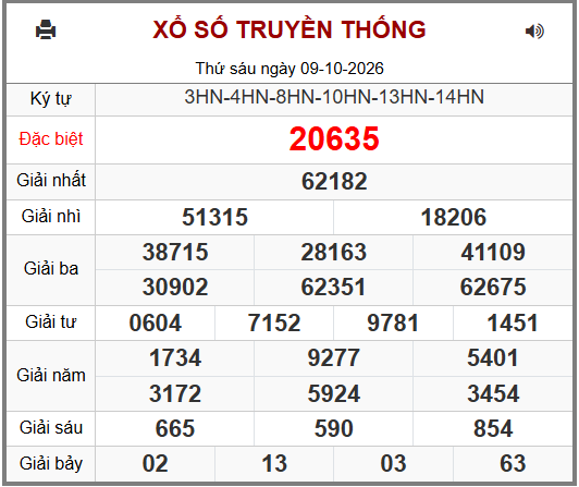 Phân tích-Soi Cầu Xổ Số Miền Bắc thứ bảy 10/10/2026