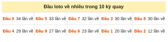 Phân tích-Soi Cầu Xổ Số Miền Bắc chủ nhật 11/10/2026