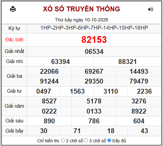Phân tích-Soi Cầu Xổ Số Miền Bắc chủ nhật 11/10/2026
