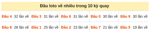 Phân tích-Soi Cầu Xổ Số Miền Bắc thứ bảy 03/10/2026