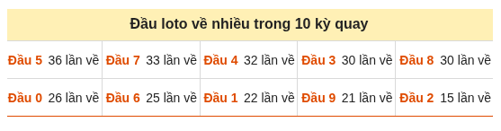 Phân tích-Soi Cầu Xổ Số Miền Bắc thứ ba 13/10/2026
