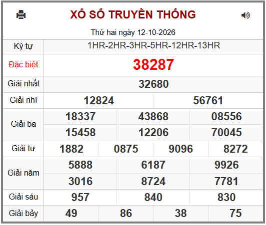 Phân tích-Soi Cầu Xổ Số Miền Bắc thứ ba 13/10/2026