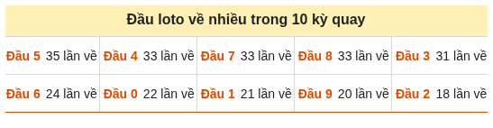Phân tích-Soi Cầu Xổ Số Miền Bắc thứ tư 14/10/2026
