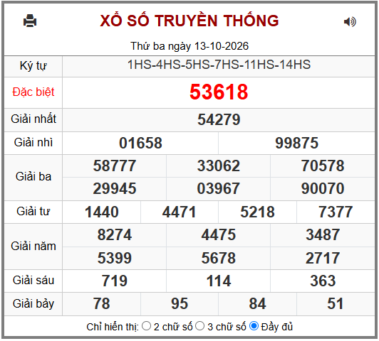 Phân tích-Soi Cầu Xổ Số Miền Bắc thứ tư 14/10/2026