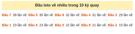 Phân tích-Soi Cầu Xổ Số Miền Bắc thứ năm 15/10/2026