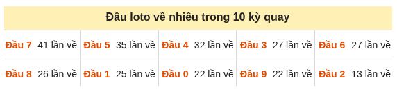 Phân tích-Soi Cầu Xổ Số Miền Bắc thứ sáu 16/10/2026