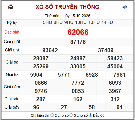 Phân tích-Soi Cầu Xổ Số Miền Bắc thứ sáu 16/10/2026