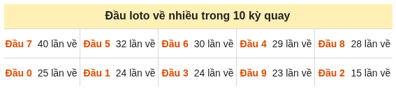 Phân tích-Soi Cầu Xổ Số Miền Bắc thứ bảy 17/10/2026