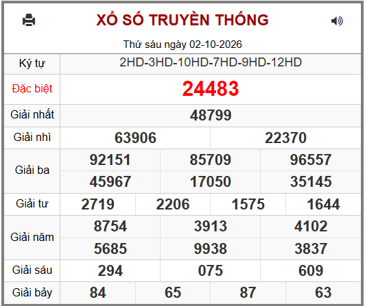 Phân tích-Soi Cầu Xổ Số Miền Bắc thứ bảy 03/10/2026