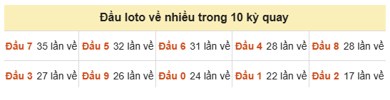 Phân tích-Soi Cầu Xổ Số Miền Bắc chủ nhật 18/10/2026