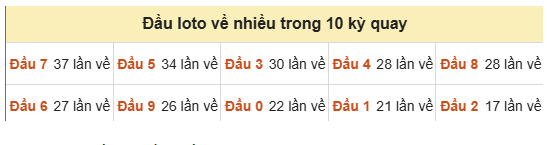 Phân tích-Soi Cầu Xổ Số Miền Bắc thứ hai 19/10/2026