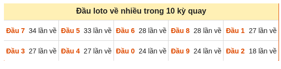 Phân tích-Soi Cầu Xổ Số Miền Bắc thứ ba 20/10/2026