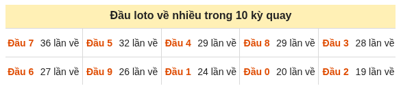 Phân tích-Soi Cầu Xổ Số Miền Bắc thứ tư 21/10/2026