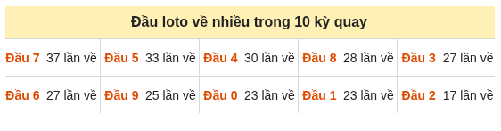 Phân tích-Soi Cầu Xổ Số Miền Bắc thứ năm 22/10/2026