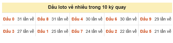 Phân tích-Soi Cầu Xổ Số Miền Bắc chủ nhật 04/10/2026
