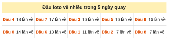 Phân tích-Soi Cầu Xổ Số Miền Bắc thứ sáu 23/10/2026