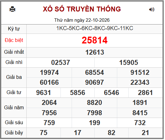 Phân tích-Soi Cầu Xổ Số Miền Bắc thứ sáu 23/10/2026