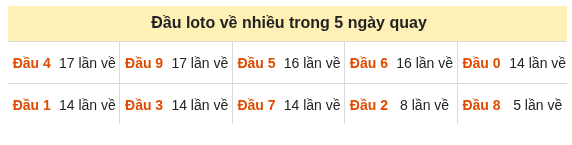 Phân tích-Soi Cầu Xổ Số Miền Bắc thứ bảy 24/10/2026