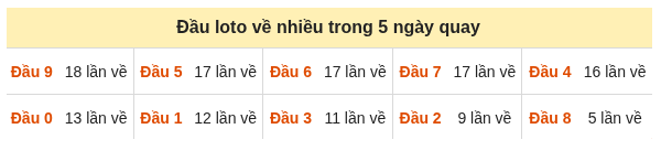 Phân tích-Soi Cầu Xổ Số Miền Bắc chủ nhật 25/10/2026