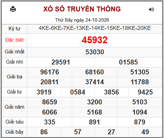 Phân tích-Soi Cầu Xổ Số Miền Bắc chủ nhật 25/10/2026
