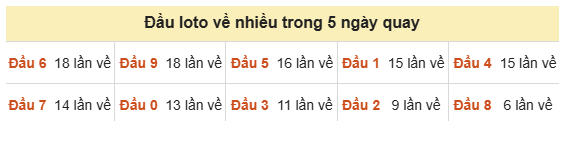 Phân tích-Soi Cầu Xổ Số Miền Bắc thứ hai 26/10/2026