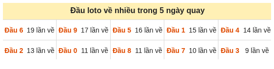 Phân tích-Soi Cầu Xổ Số Miền Bắc thứ ba 27/10/2026