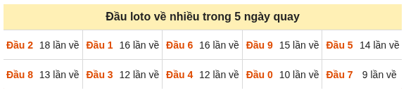 Phân tích-Soi Cầu Xổ Số Miền Bắc thứ tư 28/10/2026