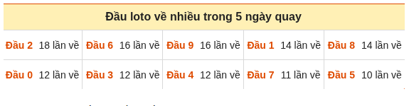Phân tích-Soi Cầu Xổ Số Miền Bắc thứ năm 29/10/2026