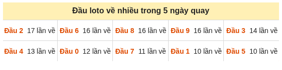 Phân tích-Soi Cầu Xổ Số Miền Bắc thứ sáu 30/10/2026