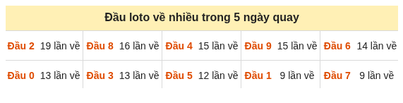 Phân tích-Soi Cầu Xổ Số Miền Bắc thứ bảy 31/10/2026