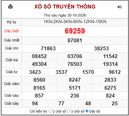 Phân tích-Soi Cầu Xổ Số Miền Bắc thứ bảy 31/10/2026