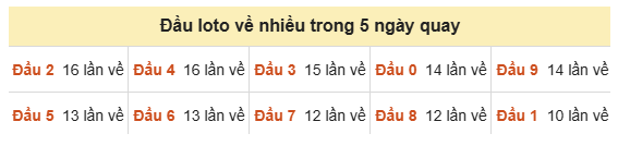 Phân tích-Soi Cầu Xổ Số Miền Bắc chủ nhật 01/11/2026