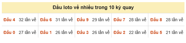 Phân tích-Soi Cầu Xổ Số Miền Bắc thứ hai 05/10/2026