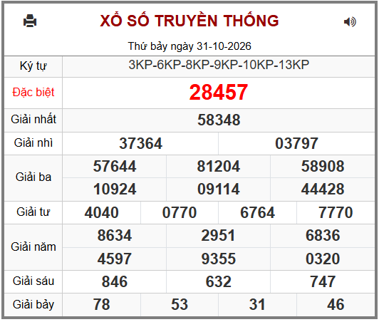 Phân tích-Soi Cầu Xổ Số Miền Bắc chủ nhật 01/11/2026
