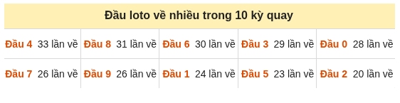 Phân tích-Soi Cầu Xổ Số Miền Bắc thứ ba 06/10/2026