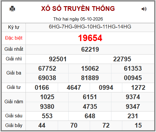 Phân tích-Soi Cầu Xổ Số Miền Bắc thứ ba 06/10/2026