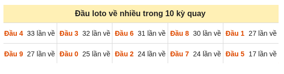 Phân tích-Soi Cầu Xổ Số Miền Bắc thứ sáu 02/10/2026