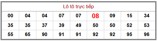 Phân tích-Soi Cầu Xổ Số Miền Bắc thứ sáu 02/10/2026