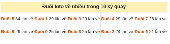 Phân tích-Soi Cầu Xổ Số Miền Bắc thứ tư 07/10/2026