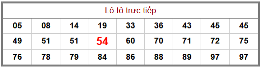 Phân tích-Soi Cầu Xổ Số Miền Bắc thứ tư 07/10/2026