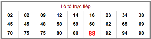 Phân tích-Soi Cầu Xổ Số Miền Bắc thứ năm 08/10/2026