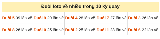 hân tích-Soi Cầu Xổ Số Miền Bắc thứ sáu 09/10/2026